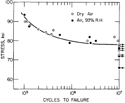 Mechanical Properties Of 4140 Steel Evocd