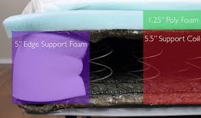 Hasvag Mattress Layer Top To Bottom 1 25 Poly Foam 5 5 Support Coil 5 Edge Support Foam Ikea Mattress Review Ikea Mattress Mattresses Reviews