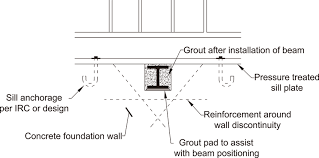 Alright, so are these beam pockets something that should be inspected on a regular basis? Steel Girder Beam Pocket Detailing Download Scientific Diagram