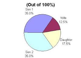 List Of Charts Explaining 36 Most Common Divisions Of An