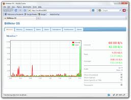 Check Monitor Network Internet Bandwidth Usage Online