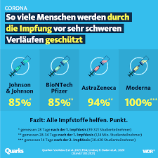 Mutmaßlich zum zweck der fälschung haben unbekannte in königswinter leere impfpässe und den praxistempel einer arztpraxis gestohlen. Wie Sicher Ist Der Corona Impfstoff