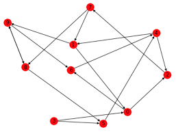 python matplotlib tips generate network graph using python