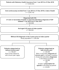 Left Hip Pelvic Pain Icd 10