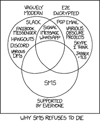 Popular browsers offer specific image search options to quickly browse through art with a single keyword. 2365 Messaging Systems Explain Xkcd