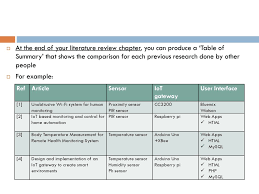 It provides an overview of current knowledge, allowing you to identify relevant theories writing a literature review involves finding relevant publications (such as books and journal articles), critically analyzing them, and. Ece Fyp Briefing Research Methodology Literature Review Ppt Download