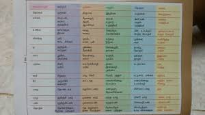 Tamil 5 Types Of Land Math Formulas Math Classroom
