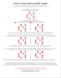 Soloing With Chord Tones Charts Eat Sleep Guitar