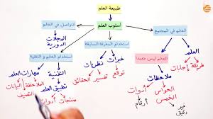 مراجعات عين طبيعة العلم ١ Youtube