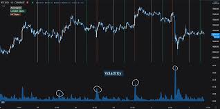 Unlike trading stocks and commodities, the cryptocurrency market isn't traded on a regulated exchange. Set Your Alarms Most Bitcoin Is Now Traded During These Hours
