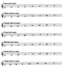 The melody is often the element that most people remember after hearing a song. Beginner S Guide To Music Theory 5 Music Modes
