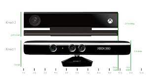 Xbox 360 Kinect On Xbox One Cheaper Than Retail Price Buy Clothing Accessories And Lifestyle Products For Women Men