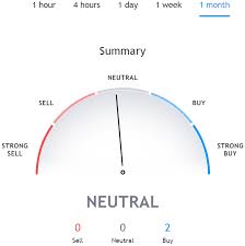 Binance is the current most active market trading it. Dogecoin Price Prediction 2021 Stealthex