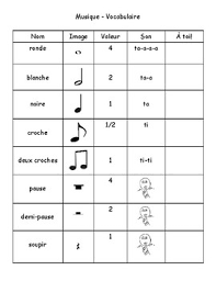 How did the notes get their names? Mu Music Notes Names And Symbols