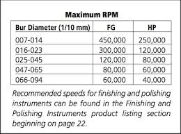 Usage And Maintenance Johnson Promident