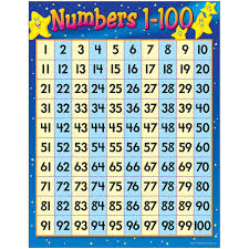 Numbers 1 100 Learning Chart