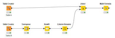 Conditional Calculation Math Formula Knime Analytics Platform Knime Community Forum