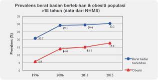 Have you registered as a taxpayer with lhdn. Obesiti Pencegahan Awal 5 Positive Parenting