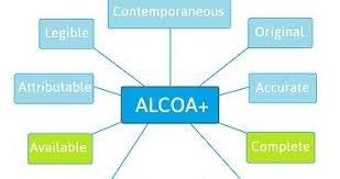 Alcoa To Alcoa Plus For Data Integrity Data Integrity
