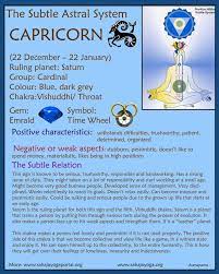 Subtle Healing Of Zodiac Signs Capricorn 5th Throat Chakra Blog Pyramid Zodiac Signs Aquarius Capricorn Zodiac Signs Capricorn