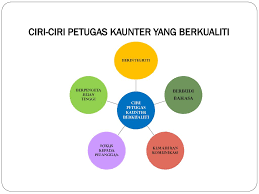 Bahagian Pengurusan Pelanggan Perpustakaan Tun Abdul Razak Utama Ppt Download