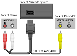 After system is connected to the tv: Connecting Nintendo 64 To New Tv Off 74