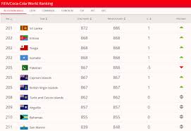 Apr 01, 2021 · here is the final preview of the april 2021 ranking. Cambodia Defeats See Pakistan Fall To All Time Low In Fifa Rankings Dawn Footballpakistan Com Fpdc