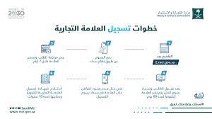 ÙˆØ²Ø§Ø±Ø© Ø§Ù„ØªØ¬Ø§Ø±Ø© On Twitter ØªØ¹Ø± Ù Ø¹Ù„Ù‰ Ø®Ø·ÙˆØ§Øª ØªØ³Ø¬ÙŠÙ„ Ø§Ù„Ø¹Ù„Ø§Ù…Ø© Ø§Ù„ØªØ¬Ø§Ø±ÙŠØ© Ø§Ø³Ù…Ùƒ ÙˆØ¹Ù„Ø§Ù…ØªÙƒ ØªÙØ±Ù‚