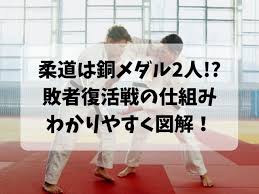 柔道の歴史｜講道館・ijfルール比較｜過去の主要大会結果｜独自の技分類｜柔道スコアブック ニュース・マッチレポート一覧 2021年7月～ 2021年1月～ 6月 2020年7月～12月 2020年1月～ 6月 2019年7月～12月 2019年1月～ 6月 2018年7月～12月 2018年1月～ 6月 2017年 2016年 2015. Kavs88t9f7hikm