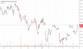 G Stock Price And Chart Nyse G Tradingview