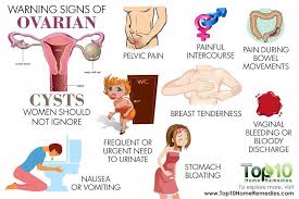 Pin On Medical Women