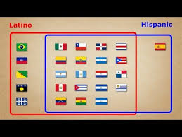 Peter Pan Amp The Lottery How Pitbull 39 S Familia Came To America Youtube How To Speak Spanish Learning Spanish Hispanic