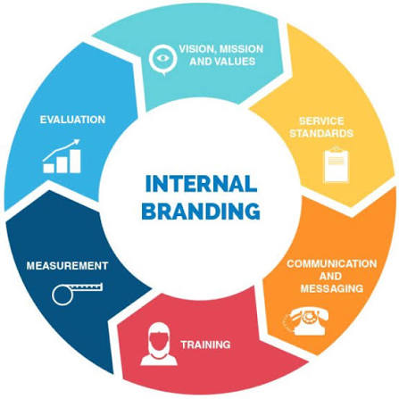 6 Ways to Ensure Brand Alignment (+ Why You Need To!) | Chameleon