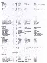Bathroom Remodel Costs Worksheet Bathroom Renovation Cost Bathroom Remodel Cost Bathroom Remodel Estimate