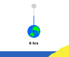 Frequency Of Tides The Lunar Day Tides And Water Levels