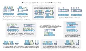 roller chain sizes and basics motion control tips