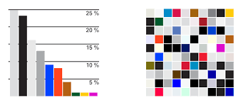 The Most Popular Colours For Cars Brandcreation Blog