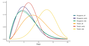 It was first identified in december 2019 in wuhan,. Evidence For Transmission Of Covid 19 Prior To Symptom Onset Elife