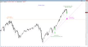 s p 500 emini futures candlestick pulls back to the moving