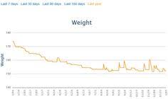 Pin On Keto Tips Tricks