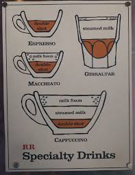 Arriving at hotel piccolo, you really have a family feel. Cortado Wikipedia
