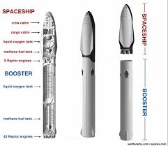 The new spacex falcon heavy rocket has also suffered delays before its maiden flight on. Want More Details On Spacex S Mars Mission Space Earthsky