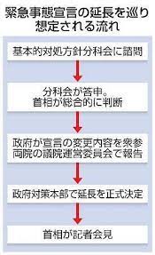 © 毎日新聞 提供 テレビ会議で緊急事態宣言とまん延防止等重点措置の延長を話し合う小池百合子都知事ら＝都庁で2021年5月6日午後3時48分、 竹内麻子撮影. E583x1jupsw5um