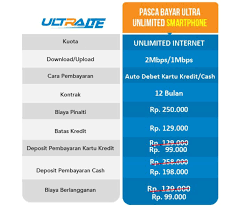 Daftar harga paketan wifi bolt. Harga Paket Bolt Unlimited 4g Tanpa Batas Kuota Fup Gadgetren