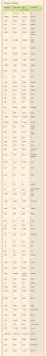 Pin By Davide De O On English English Words Learn English English Writing