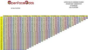 Open Face Chinese Poker Drawing Odds Probability Charts