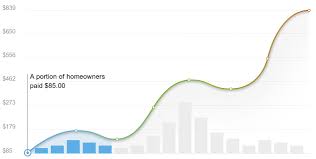 Serving ellicott city and the surrounding areas of maryland. 2021 Pest Control Cost Calculator Ellicott City Maryland Manta