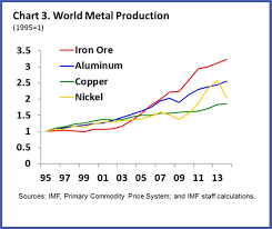 What Is Affecting Metals Prices World Economic Forum