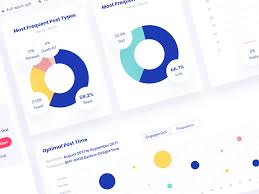 Pie Charts