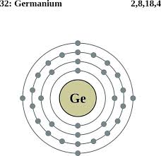 See The Electron Configuration Diagrams For Atoms Of The Elements Electron Configuration Electrons Atom Project